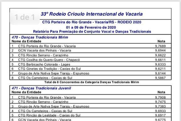 resultado vacaria 2020